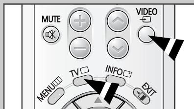 SAMSUNG CW-29A114N - Visualisation d'une source de signal externe (en fonction du modele) - 6