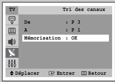 SAMSUNG CW-29A114N - Organisation des canaux mémorisés - 4