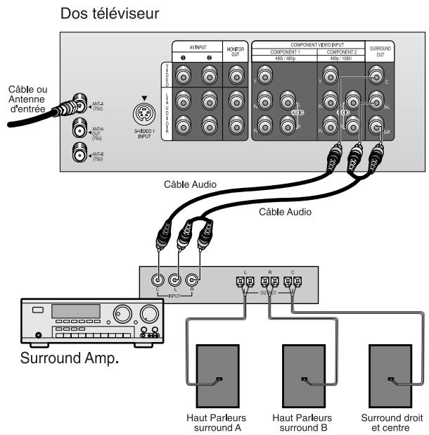 SAMSUNG HCL473W - Connecter les haut-parleurs d'ambiance (HCL552W/HCL652W/HCL473W/HCM553W/HCM653W) - 1