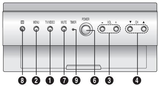 SAMSUNG HCL473W - Boutons - panneau avant - 4