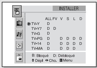 SAMSUNG HCL473W - Comment configurer les restrictions avec les "recommendations TV - 4