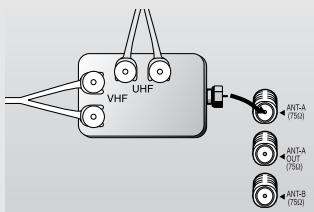SAMSUNG HCL473W - Antennes séparées VHF et UHF - 2