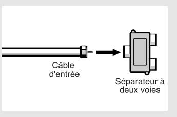 SAMSUNG HCL473W - Brancher un boîtier décodeur désembrouillant quelques chaînes - 2