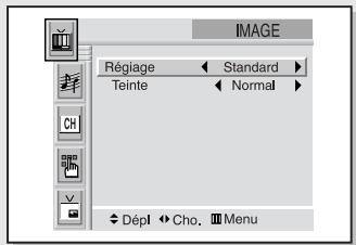 SAMSUNG HCL473W - Utiliser les réglages automatiques d'image - 2