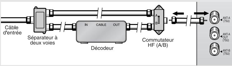 SAMSUNG HCL473W - Brancher un boîtier décodeur désembrouillant quelques chaînes - 4