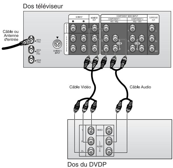 SAMSUNG HCL473W - Connecter un lecteur DVD (480I, 480P) - 1