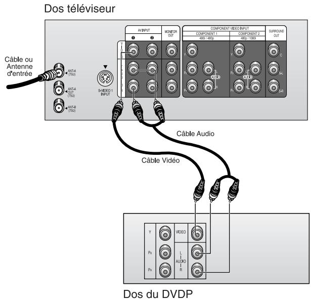 SAMSUNG HCL473W - Connecteur des prises audio et vidéo - 1