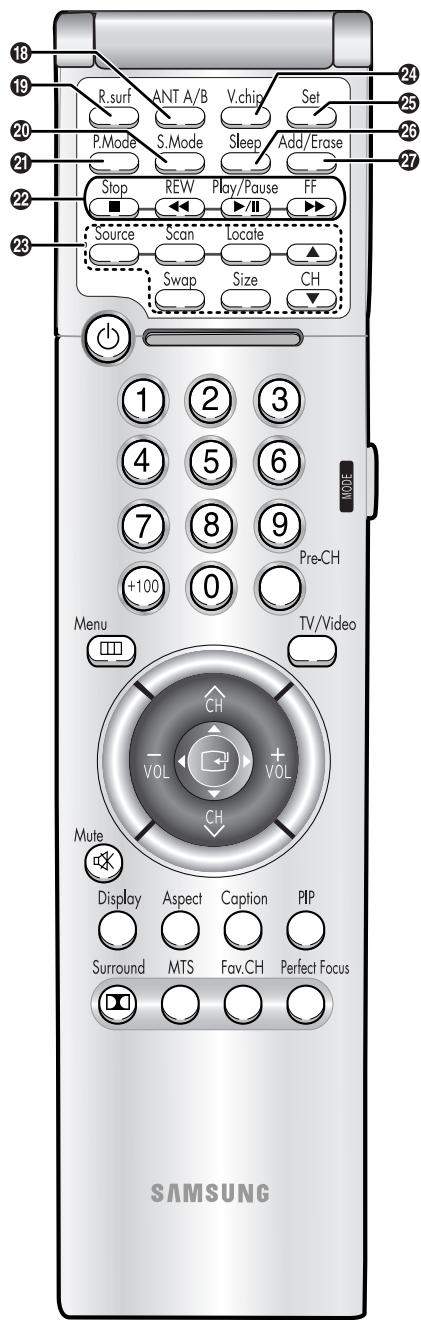 SAMSUNG HCL473W - Commandes du magnétoscope - 1