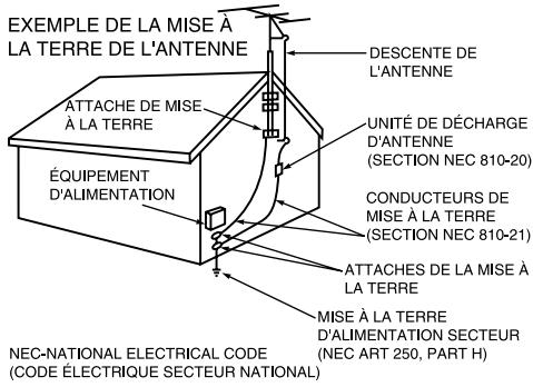 SAMSUNG HCL473W - Consignes de sécurité importantes - 3