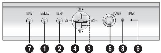 SAMSUNG HCL473W - Boutons - panneau avant - 6
