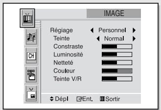 SAMSUNG HCL473W - Visualiser les menus et les affichages à l'écran - 1