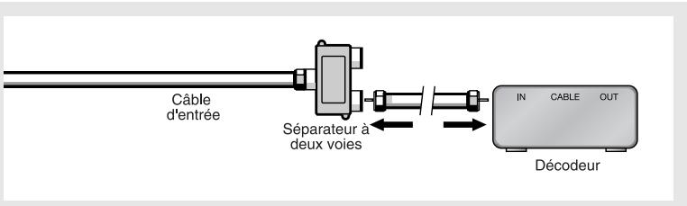 SAMSUNG HCL473W - Brancher un boîtier décodeur désembrouillant quelques chaînes - 3