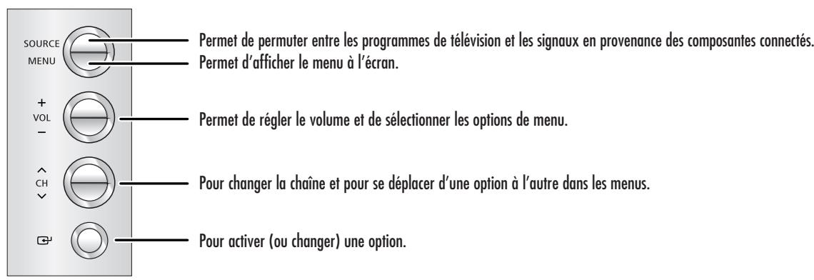 SAMSUNG HL-R5064W - Touches du tableau latéral - 1