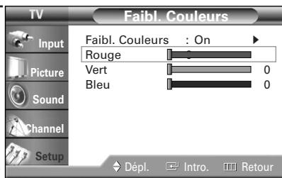 SAMSUNG HL-R5064W - Fonction de compensation des couleurs - 5