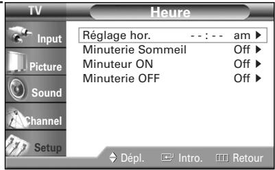 SAMSUNG HL-R5064W - Réglage de l'horloge - 3