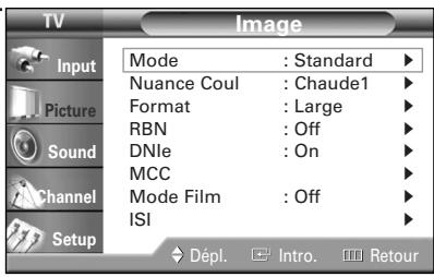 SAMSUNG HL-R5064W - Réglage automatique de l'image - 1