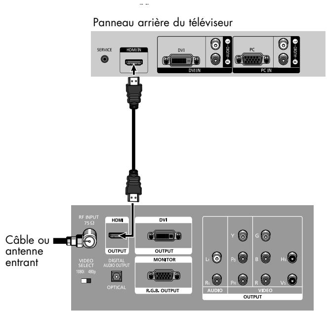 SAMSUNG HL-R5064W - REMARQUE - 1