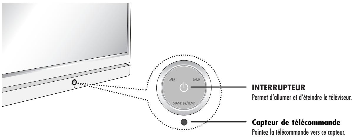 SAMSUNG HL-R5064W - Voyants du panneau avant - 1