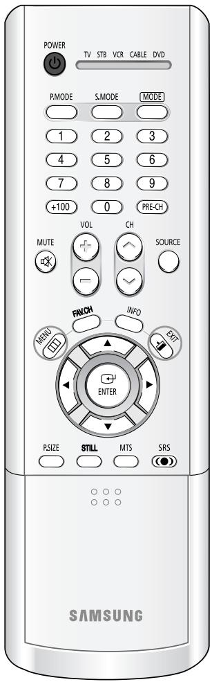 SAMSUNG HL-R5064W - Attribution de noms au mode d'entrée externe - 1