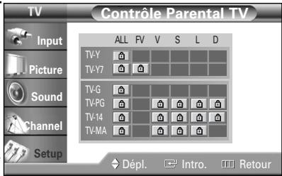SAMSUNG HL-R5064W - Configuration des restrictions au moyen des classifications de contrôle parental - 6