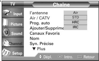 SAMSUNG HL-R5064W - Sélection de la source vidéo - 2