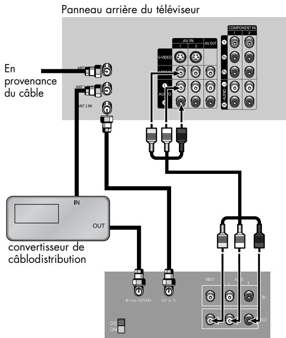 SAMSUNG HL-R5064W - Branchement d'un convertisseur de câblodistribution et d'un magnétoscope - 1