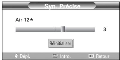 SAMSUNG HL-R5064W - Syntonisation précise des chaînes - 5