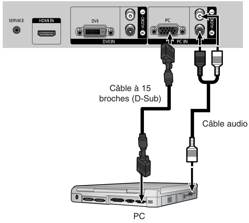 SAMSUNG HL-R5064W - Branchement de votre ordinateur sur le téléviseur - 1
