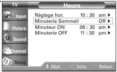 SAMSUNG HL-R5064W - Réglage de la fonction de mise en veille - 3