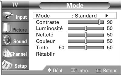 SAMSUNG HL-R5064W - Réglage automatique de l'image - 2