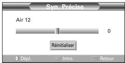 SAMSUNG HL-R5064W - Syntonisation précise des chaînes - 6