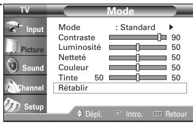 SAMSUNG HL-R5064W - Rétablissement de la configuration d'image par défaut - 1