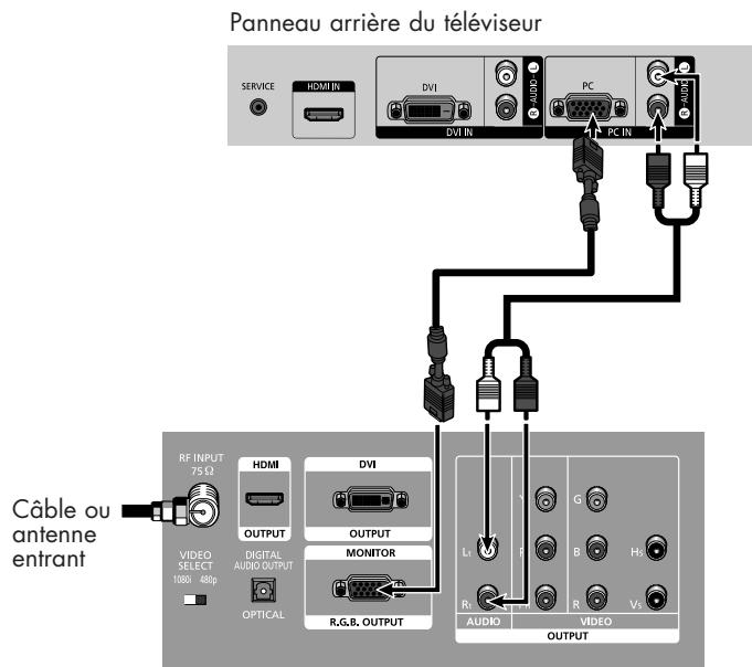 SAMSUNG HL-R5064W - Branchement dans R, G, B - 1
