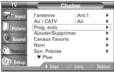 SAMSUNG HL-R5064W - Mémorisation des chaînes (méthode automatique) - 1