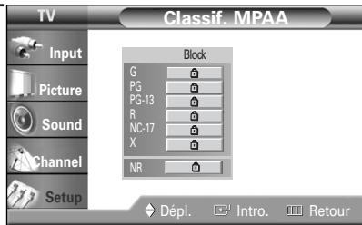 SAMSUNG HL-R5064W - Configuration des restrictions au moyen des classifications MPA - 6
