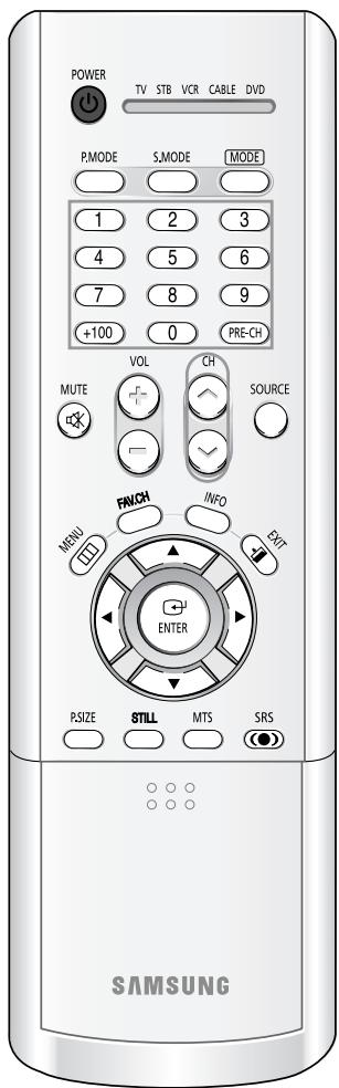 SAMSUNG HL-R5064W - Changement de la chaîne - 1