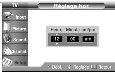 SAMSUNG HL-R5064W - Réglage de l'horloge - 4