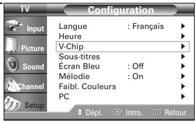 SAMSUNG HL-R5064W - Fonctions spéciales - 2