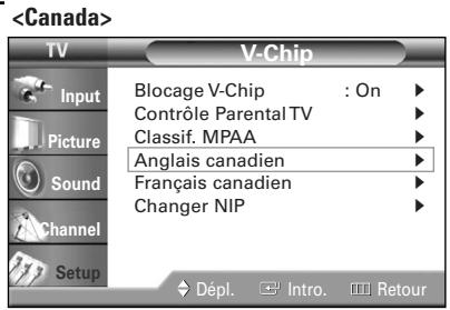 SAMSUNG HL-R5064W - Configuration des restrictions au moyen des Anglais canadien - 4