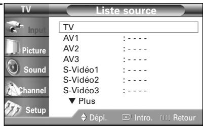 SAMSUNG HL-R5064W - Réglage de la source de diffusion - 2