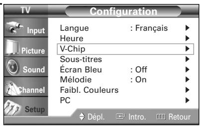 SAMSUNG HL-R5064W - Configuration des restrictions au moyen des Anglais canadien - 2