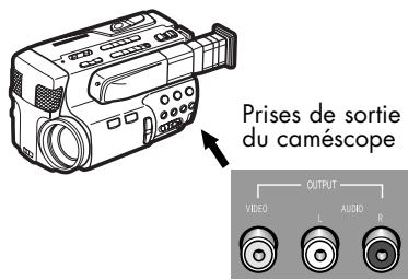 SAMSUNG HL-R5064W - Branchement d'un caméscope - 1