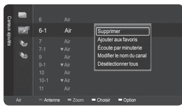 SAMSUNG HL-T7288W - Selection des canaux favorsis - 4