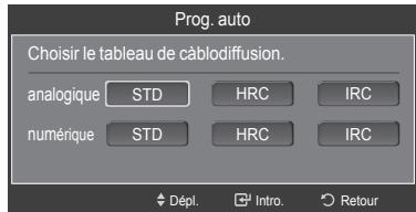 SAMSUNG HL-T7288W - Mémorisation des canaux (methode automatique) - 2