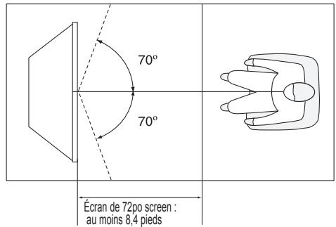 SAMSUNG HL-T7288W - Position de visionnement - 1