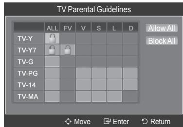 SAMSUNG HL-T7288W - How to Set up Restrictions Using "TV Parental Guidelines" - 4