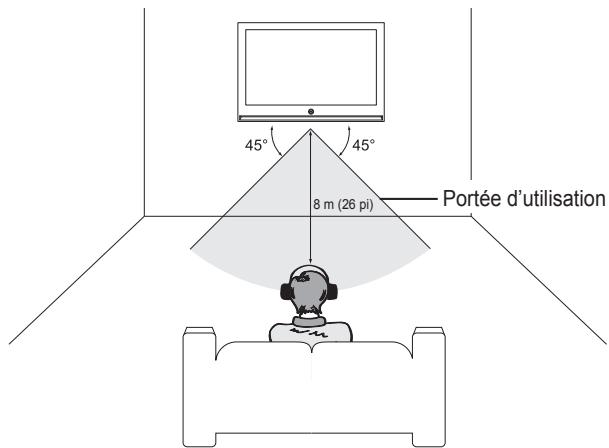 SAMSUNG HL-T7288W - Mode d'emploi - 1
