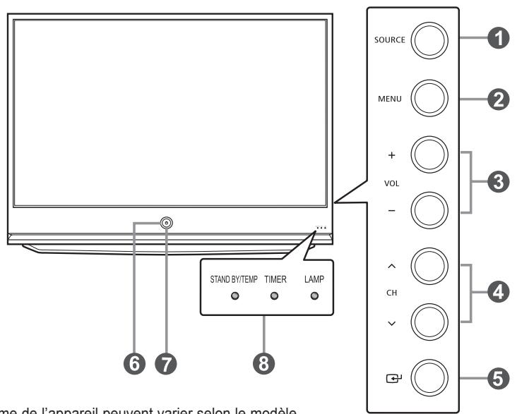 SAMSUNG HL-T7288W - Touches de la partie inférieure droite du panneau - 1