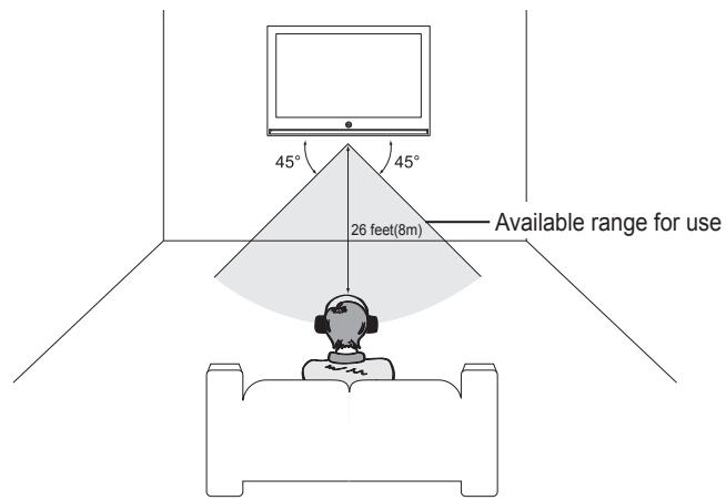 SAMSUNG HL-T7288W - Instructions for use - 1