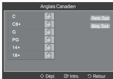 SAMSUNG HL-T7288W - Configuration des restrictions à l'aide de l'options Anglais canadien (pour les modèles canadiens) : - 2